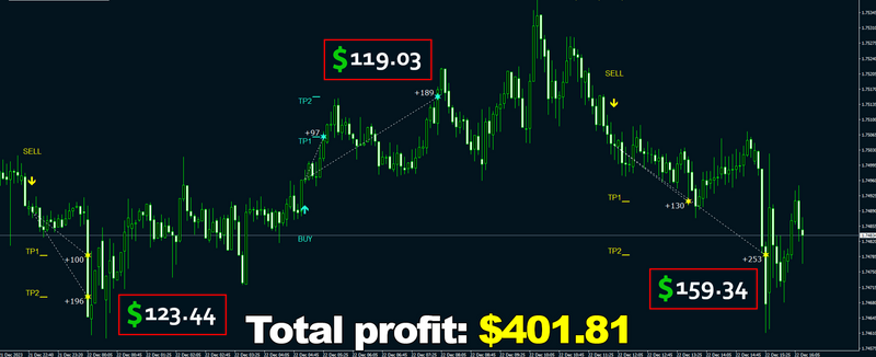 Ora  Scalper +manager No Repaint! : Your Pathway to Forex Trading Success