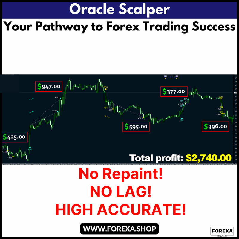 Ora  Scalper +manager No Repaint! : Your Pathway to Forex Trading Success