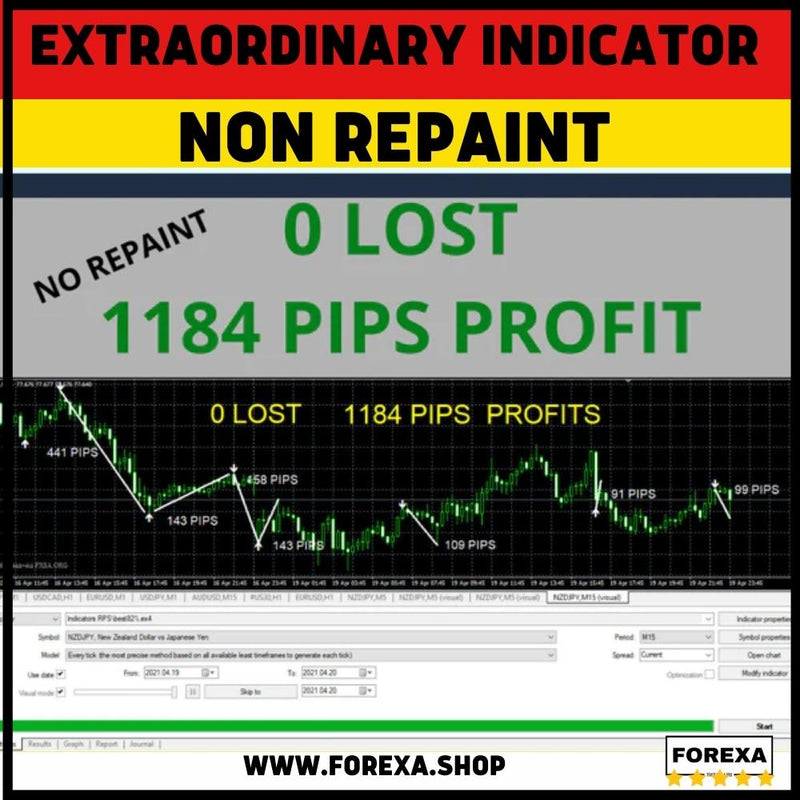 EXTRAORDINARY MT4 Trading System - POWERFUL PROFITS- Strategy Indicator Signal No Repaint