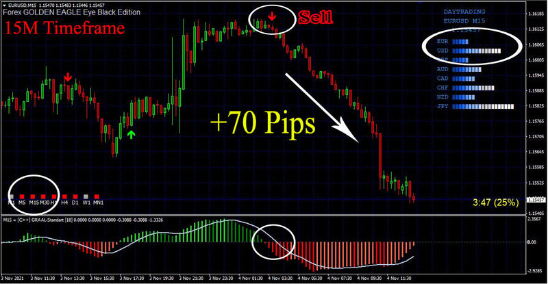 Best scalping  Indicator Non Repaint High Accurate Trading System new version