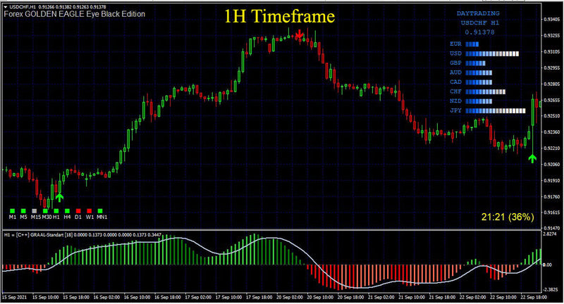 Best scalping  Indicator Non Repaint High Accurate Trading System new version