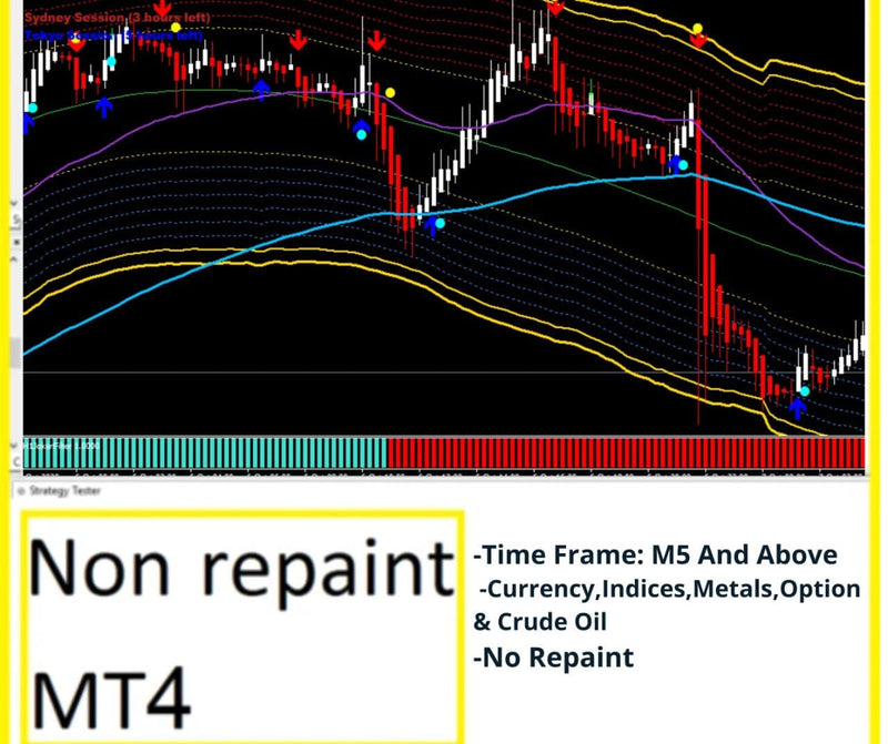GOLDEN ROAD indicator mt4 Forex Trading System No Repaint Trend Strategy - forexa robot