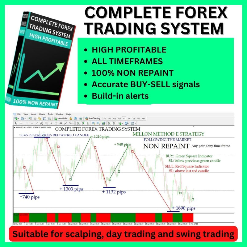 COMPLETE FOREX TRADING SYSTEM 100% NON REPAINT & HIGH PROFITABLE - forexa robot