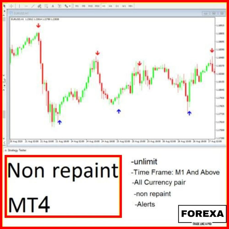 Forex indicator mt4 Trading System No Repaint Trend Strategy - forexa robot