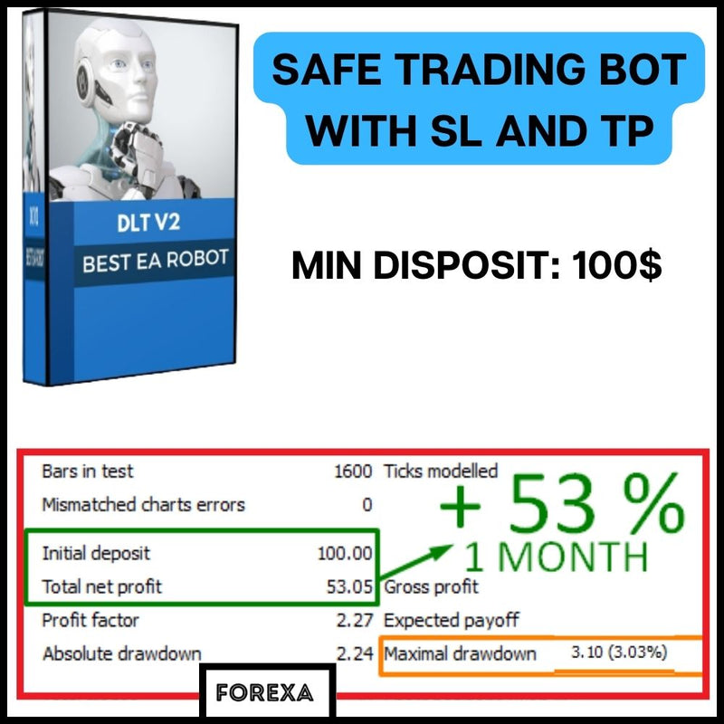 DLT RO V4.2 EA - Forex Mt4 Expert Advisor / 3 Optimized Presets- 99.9% Backt - forexa robot