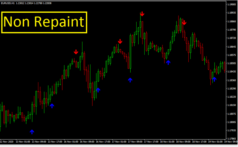 Forex indicator mt4 Trading System No Repaint Trend Strategy - forexa robot