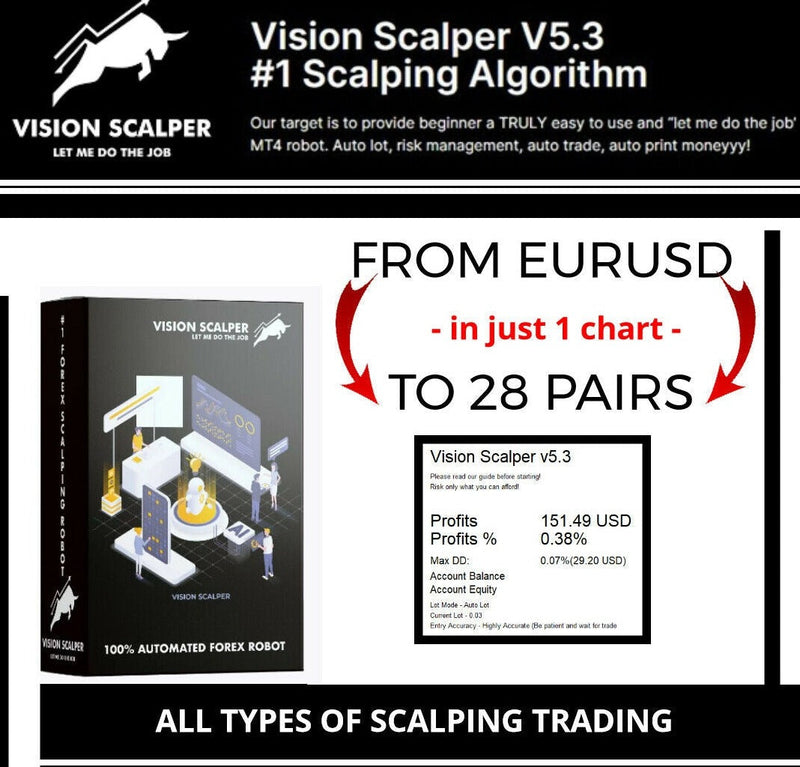 Forex Reliable VISION SCALPER EA V5.3 - MT4 Stable Expert Advisor- Scalping - forexa robot