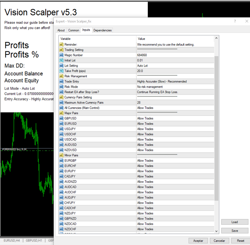 Forex Reliable VISION SCALPER EA V5.3 - MT4 Stable Expert Advisor- Scalping - forexa robot