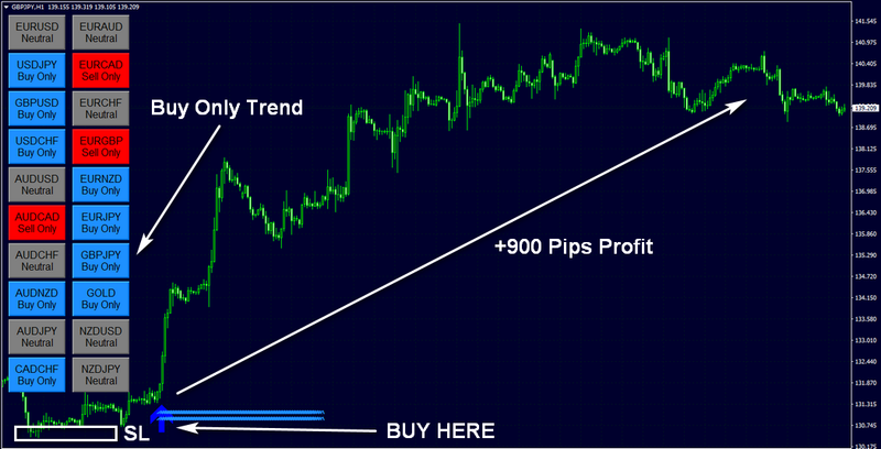 Forex Eagle trading system strategy mt4 evey day signals no repaint profitable - forexa robot