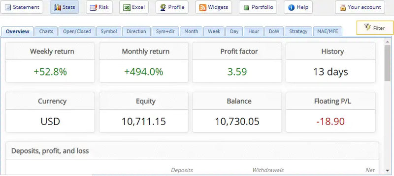 Accelerate Your Forex Success with A Doubler EA: Rapid Profits Await!