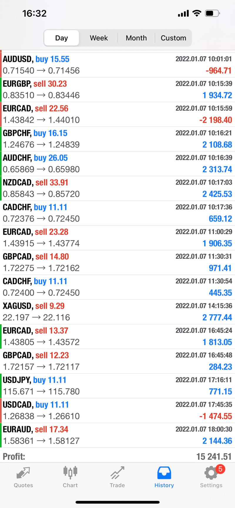 Mastering Multi-Asset Trading: Your Ultimate Advantage ( Prop Firm FTMO)