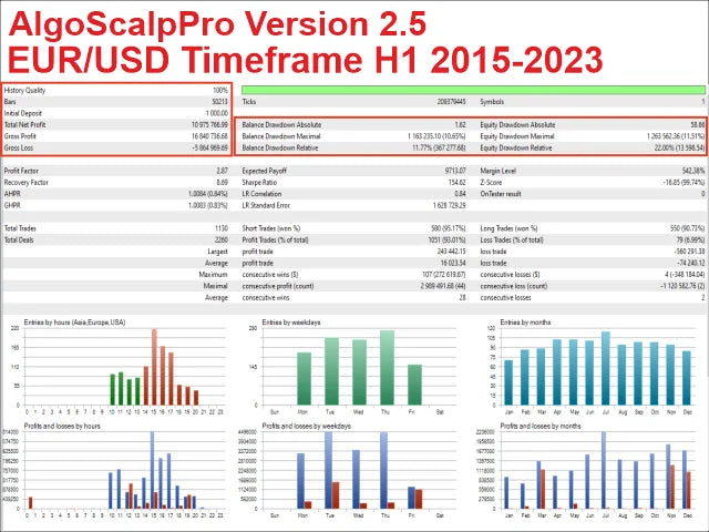 ALGO SCALP PRO  : Elevate Your Scalping Strategy on MetaTrader 4
