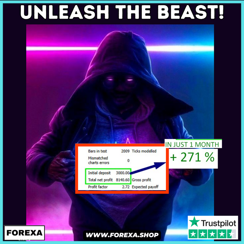 Best ULTRA PROFITABLE +271% MT4 2023