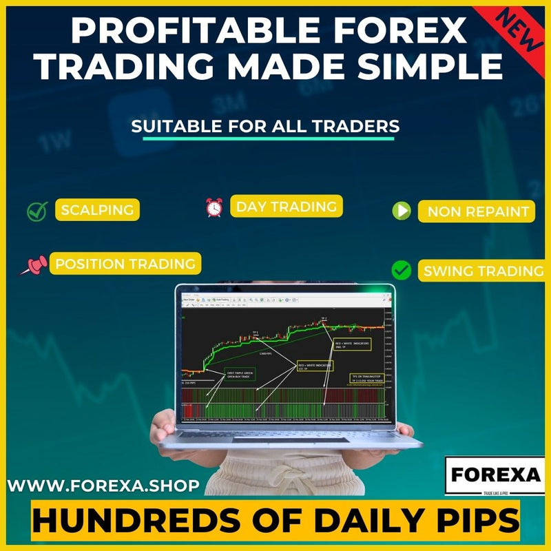 Profitable Forex Trading mt4 Made Simple: Unleash the Power of Our Complete Trading System!