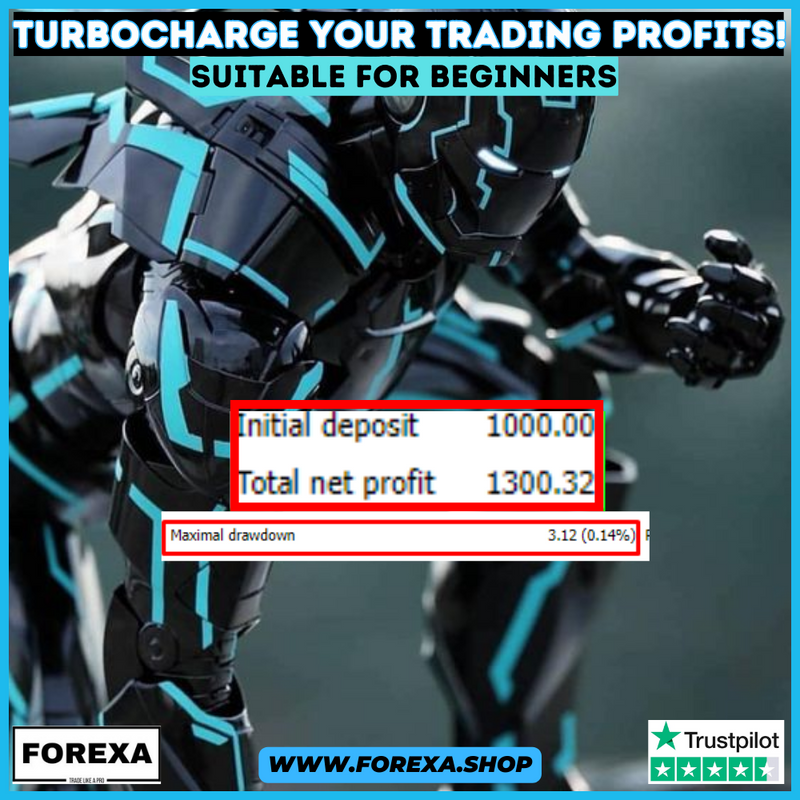 Algo Plus EA: Turbocharge Your Trading Profits!