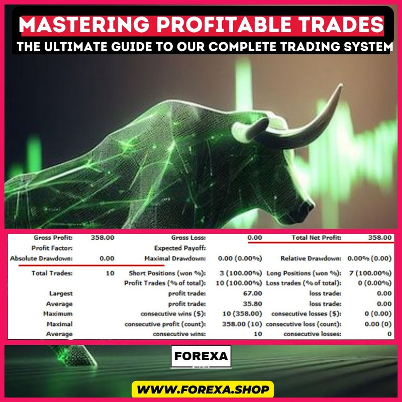 Mastering Profitable Trades: The Ultimate Guide to Our Complete Trading System- MT4 Indicator Signal