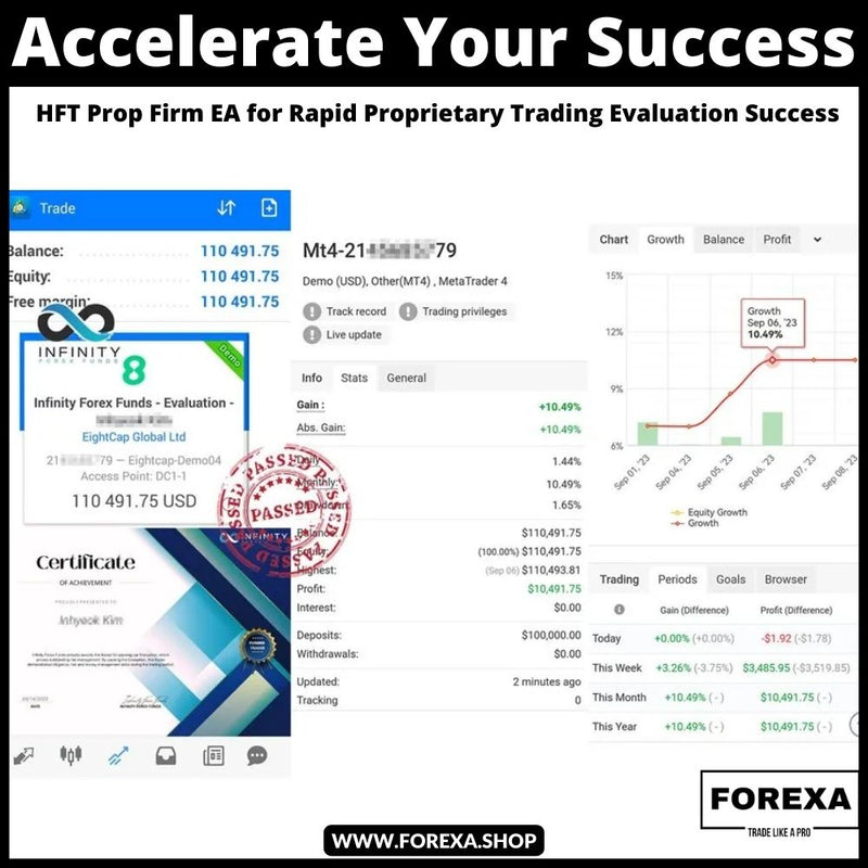 Accelerate Your Success: Introducing the HFT Prop Firm EA for Rapid Proprietary Trading Evaluation Success