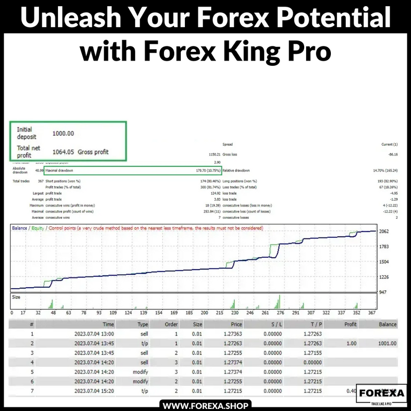 Unleash Your Forex Potential with Forex King Pro