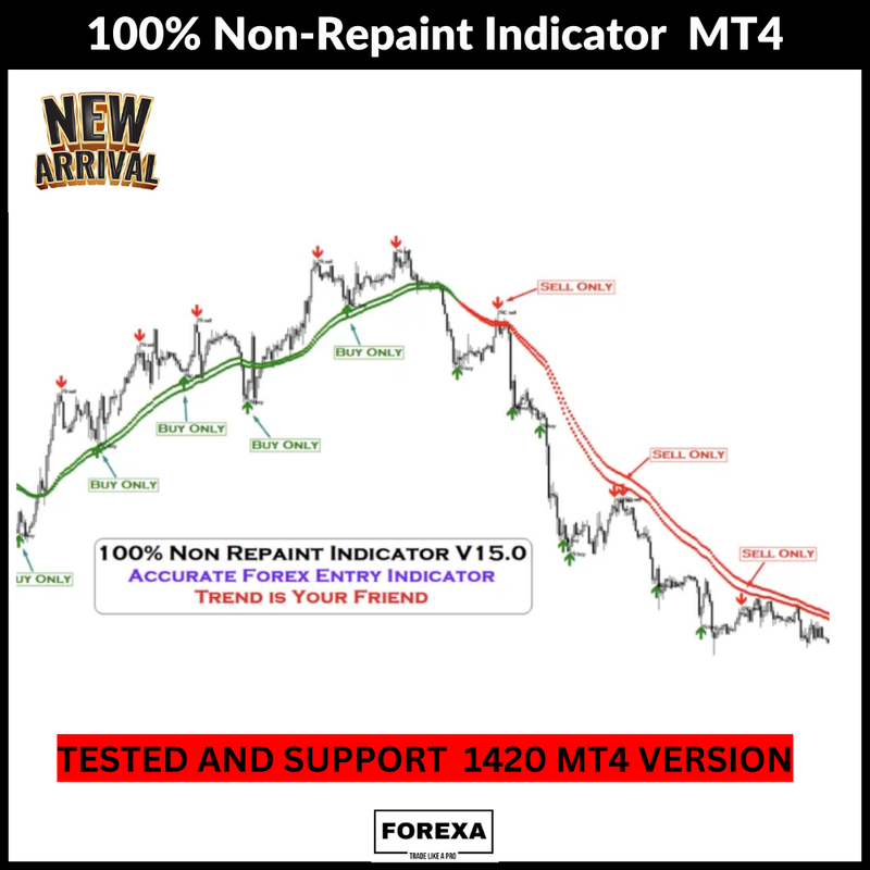 Maximize Trading Precision with the 100% Non-Repaint Indicator MT4