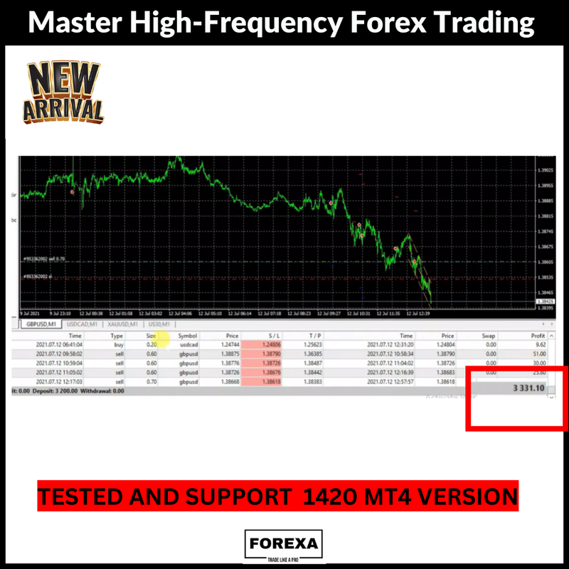Master High-Frequency Forex Trading with Scalping Robot EA
