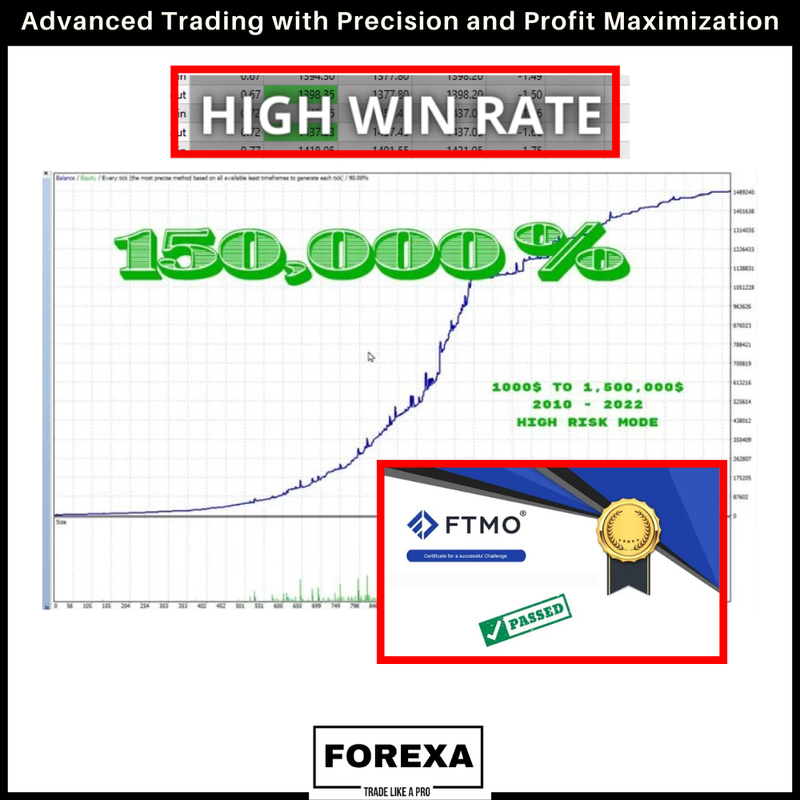 Advanced Trading with Precision and Profit Maximization