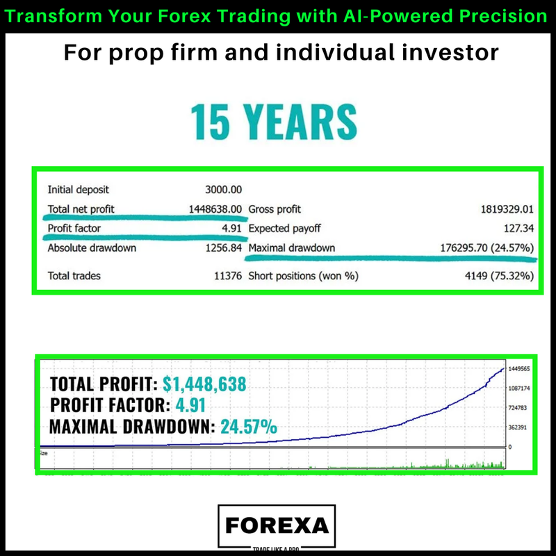 INF Trader EA V1.4 – Transform Your Forex Trading with AI-Powered Precision and Advanced Risk Management