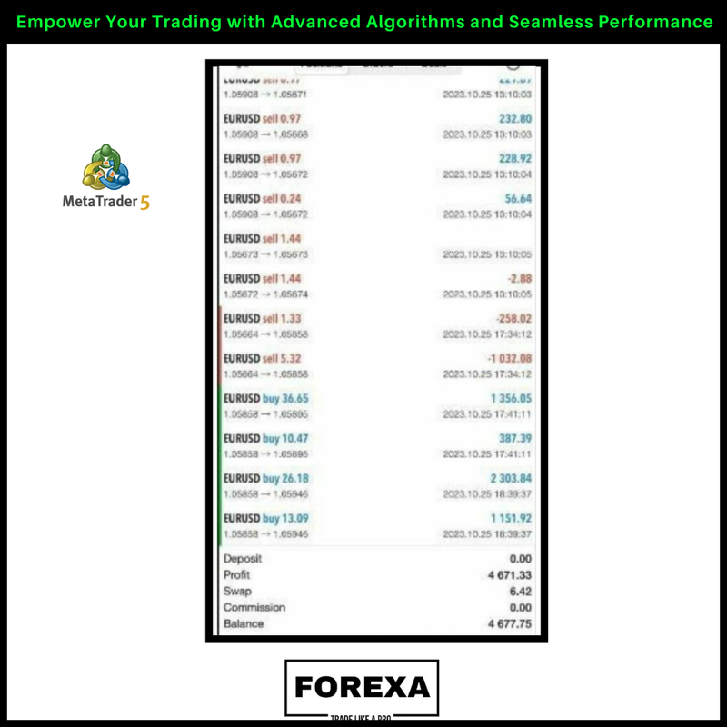 Empower Your Trading with Advanced Algorithms and Seamless Performance