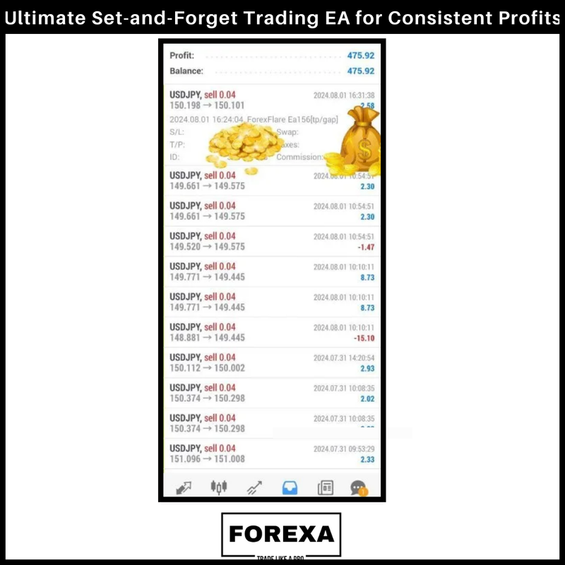 FOREX FL MT4: Ultimate Set-and-Forget Trading EA for Consistent Profits