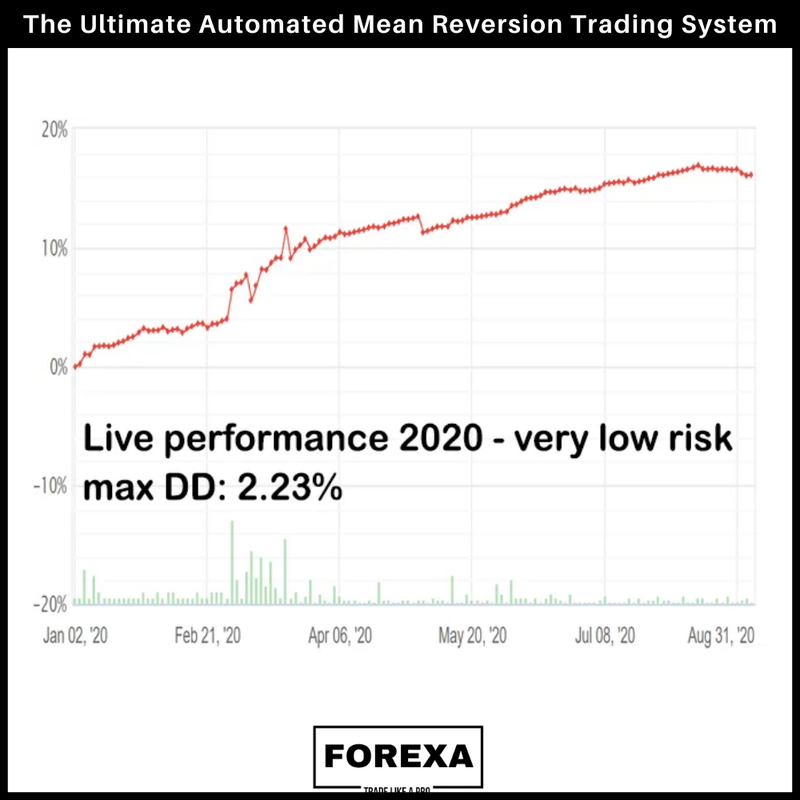 Red Hk EA : The Ultimate Automated Mean Reversion Trading System