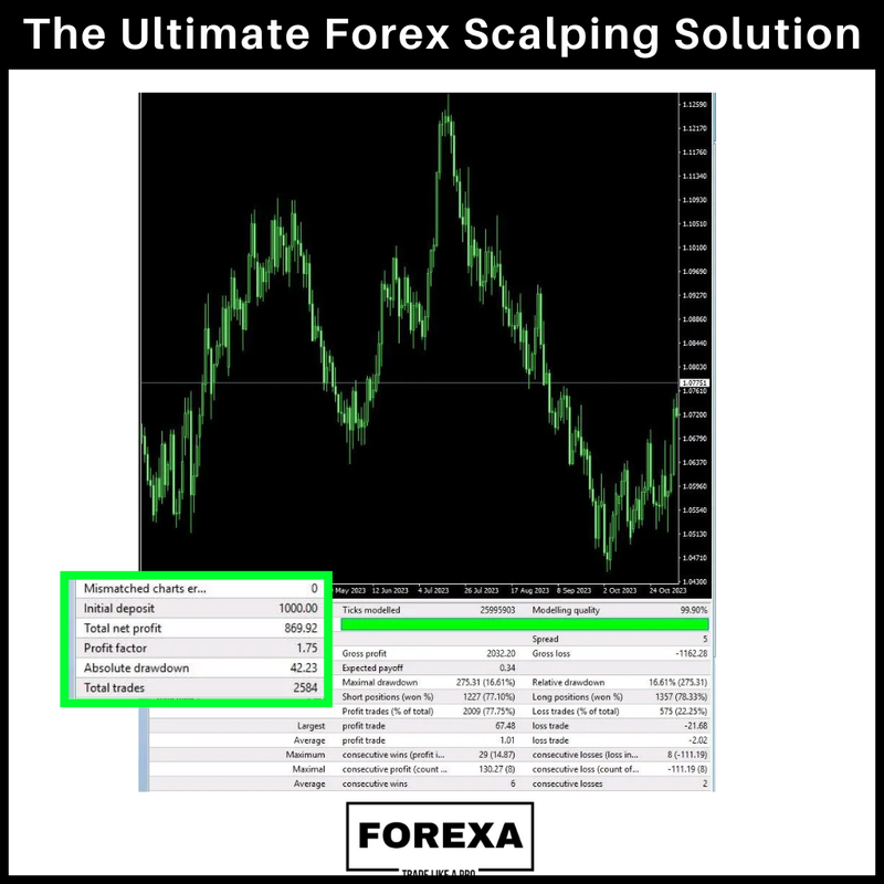 scalper  EURUSD BOT mt4: The Ultimate Forex Scalping Solution
