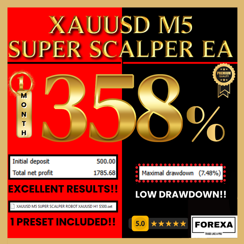 XAUUSD M5 Super Scalper MT4 EA: Automated Gold Trading for High-Frequency Scalping