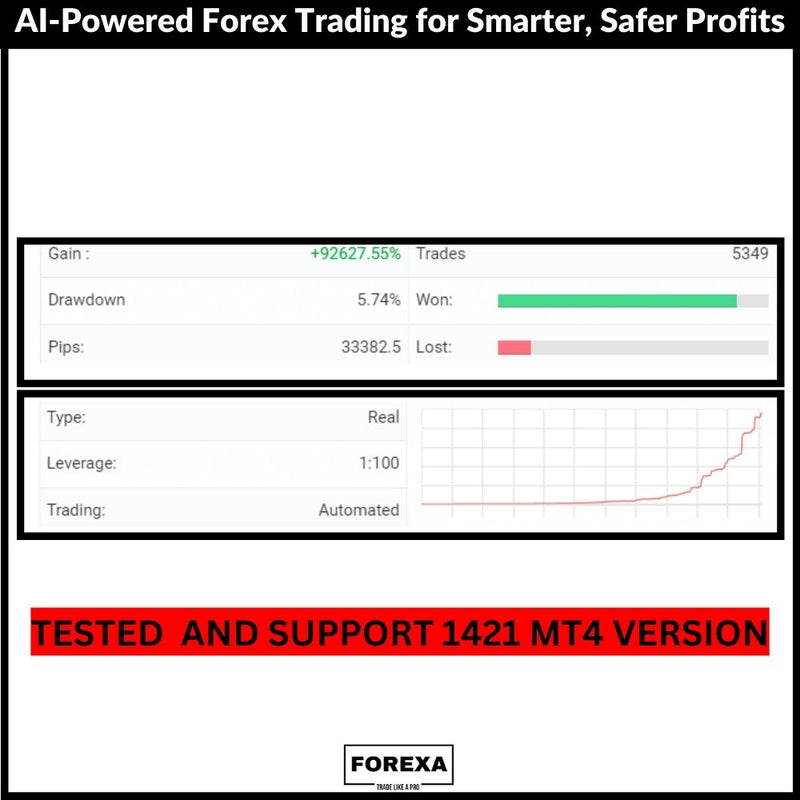 AI-Powered Forex Trading for Smarter, Safer Profits