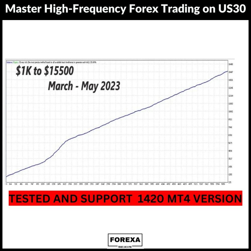 HFT Prop EA: Master High-Frequency Forex Trading on US30