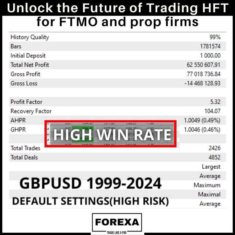Unlock the Future of Trading HFT for FTMO and prop firms