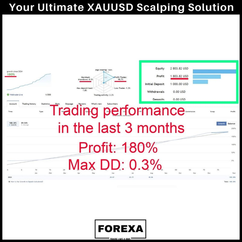 Gold Scalper Trading: Your Ultimate XAUUSD Scalping Solution