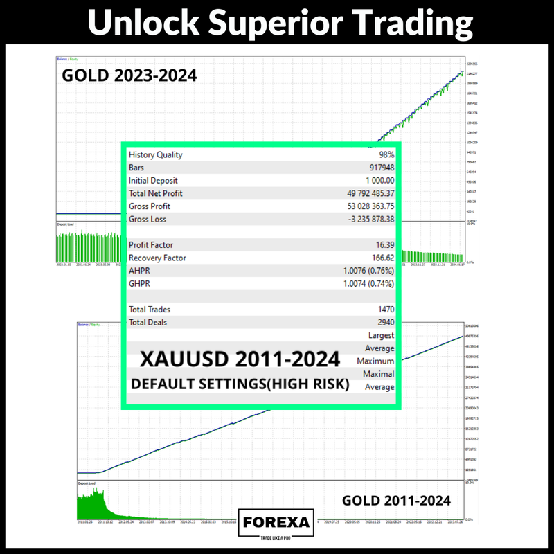 Unlock Superior Trading with Oracle Trading Expert – The Future of GBPUSD & Gold Markets!