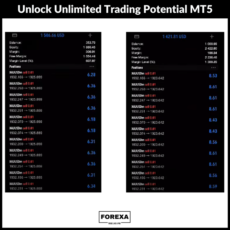 Unlock Unlimited Trading Potential with Thunderbolt EA MT5 V3.5!