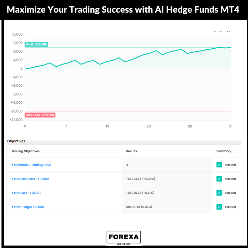 Maximize Your Trading Success with AI Hedge Funds MT4