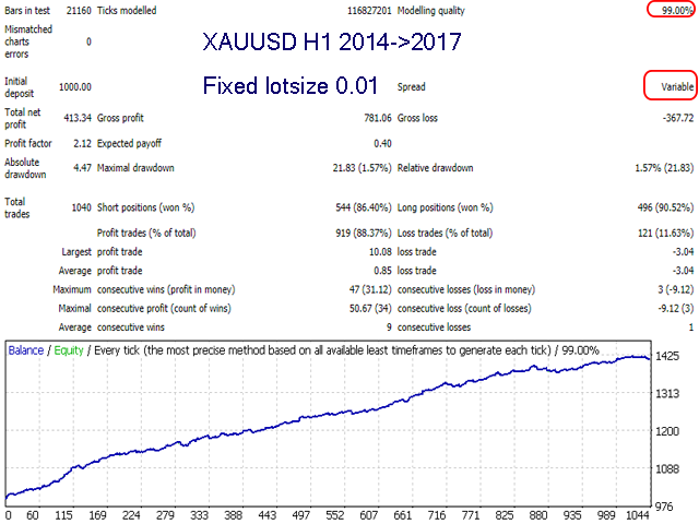 Advanced Scalper MT4 EA: Elevate Your Trading to Excellence
