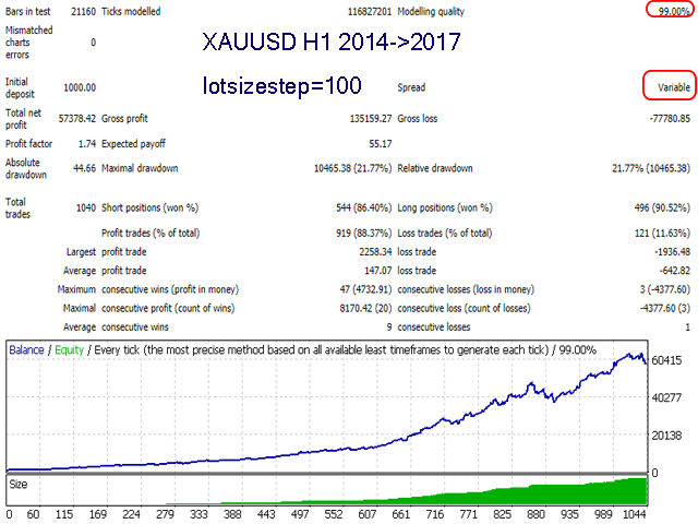 Advanced Scalper MT4 EA: Elevate Your Trading to Excellence