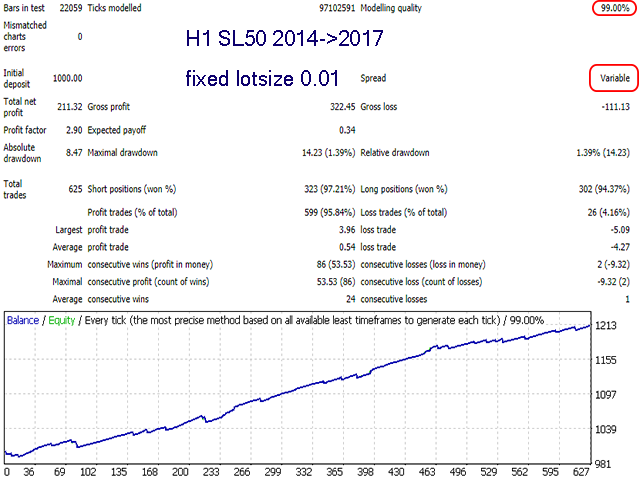 Advanced Scalper MT4 EA: Elevate Your Trading to Excellence