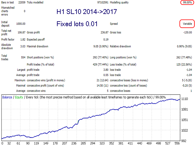 Advanced Scalper MT4 EA: Elevate Your Trading to Excellence