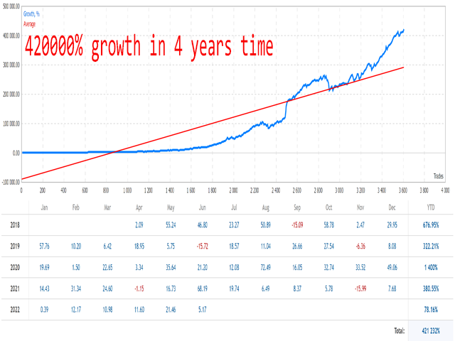 Advanced Scalper MT4 EA: Elevate Your Trading to Excellence