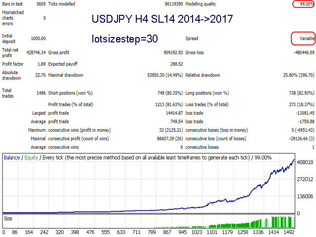 Advanced Scalper MT4 EA: Elevate Your Trading to Excellence