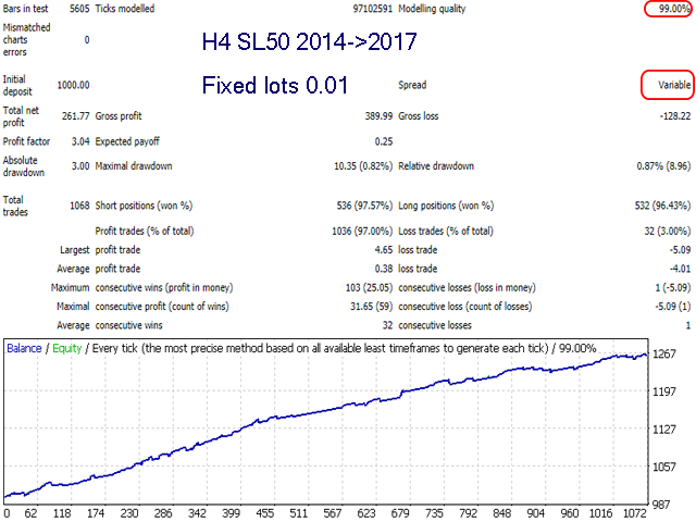 Advanced Scalper MT4 EA: Elevate Your Trading to Excellence