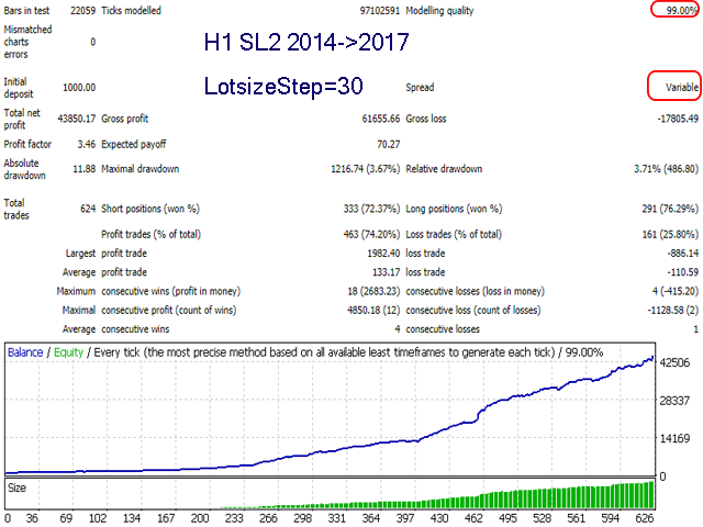 Advanced Scalper MT4 EA: Elevate Your Trading to Excellence