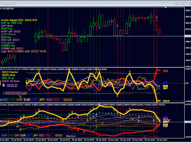 Accelerator Pro: Unleashing Currency Strength Dynamics with Alert NO REPAINT Indicator