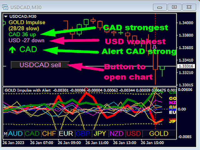 Accelerator Pro: Unleashing Currency Strength Dynamics with Alert NO REPAINT Indicator
