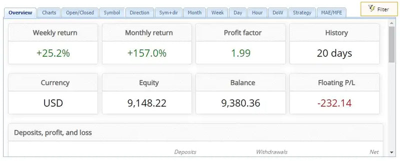 Accelerate Your Forex Success with A Doubler EA: Rapid Profits Await!