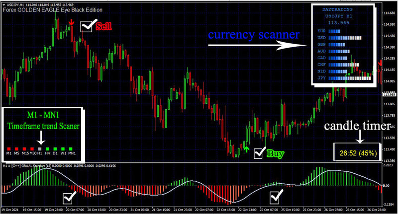 Best scalping  Indicator Non Repaint High Accurate Trading System new version